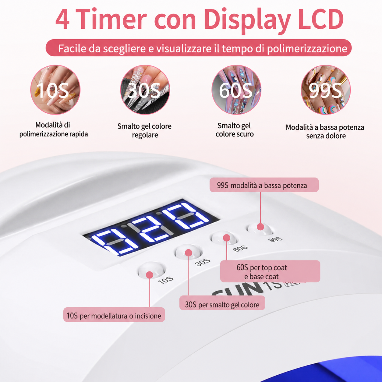 Lampada UV LED 48W | Gel Perfetto Ogni Volta